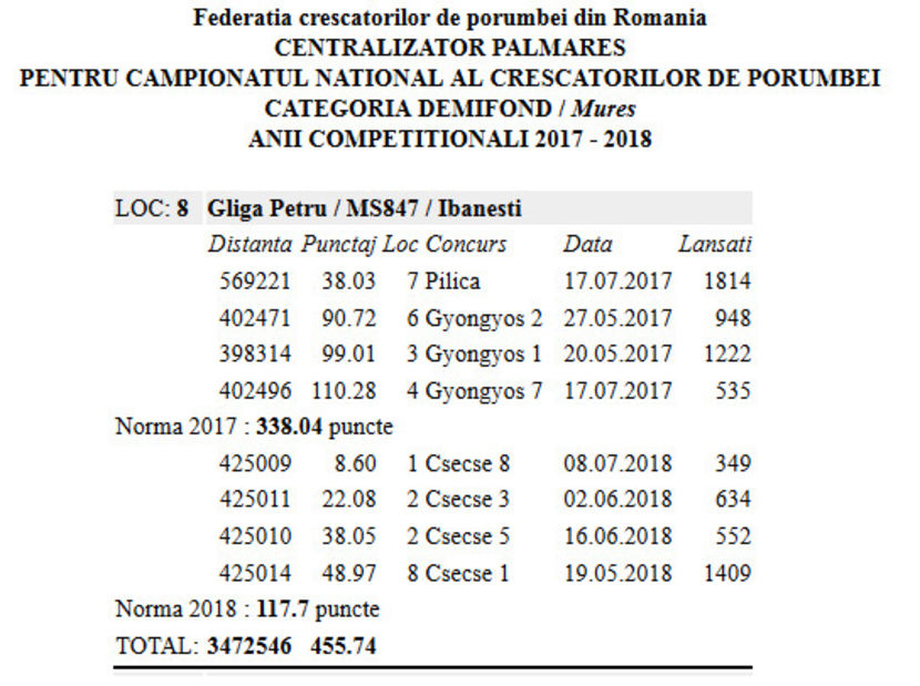 loc8_palmares crescatori demifond - Rezultate 2018