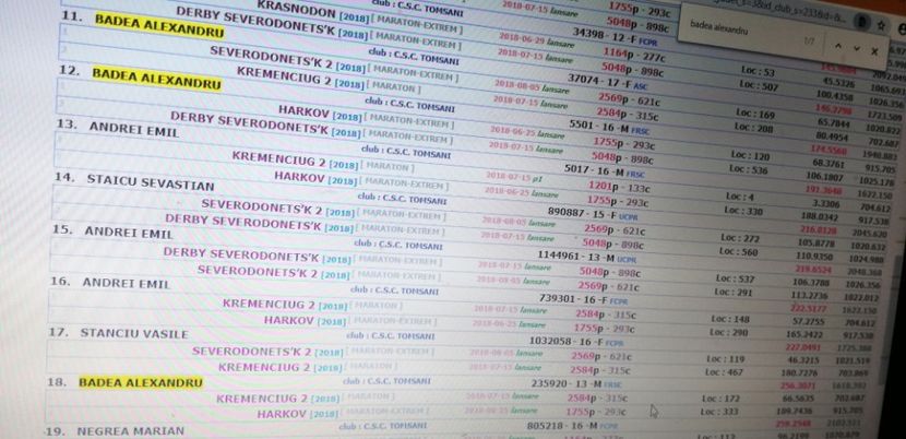  - 2018-Rezultate Fond-Maraton