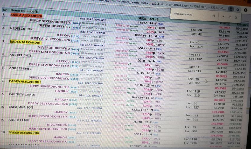  - 2018-Rezultate Fond-Maraton