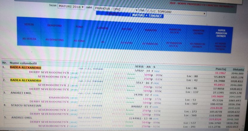  - 2018-Rezultate Fond-Maraton