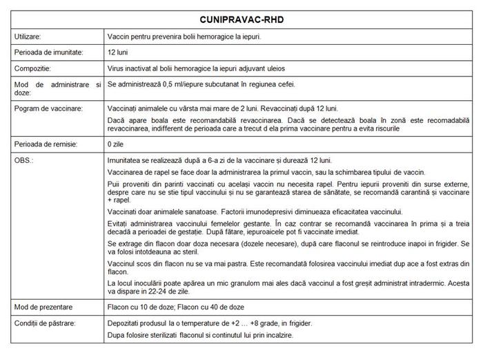 Vaccin CUNIPRAVAC-RHD