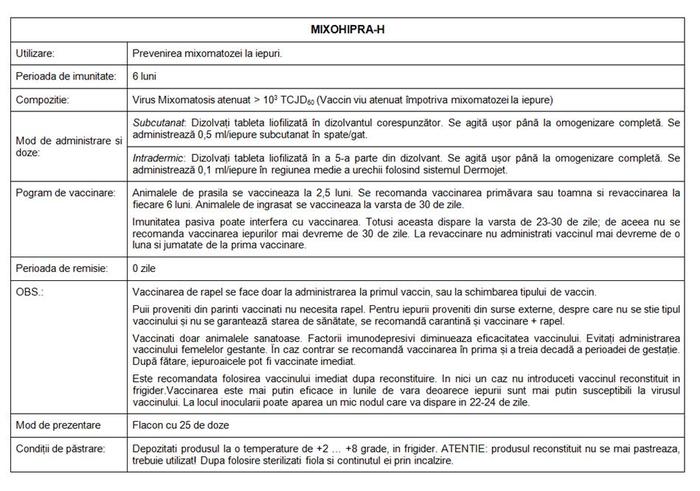 Vaccin MIXOHIPRA-H