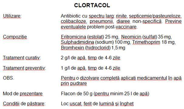 CLORTACOL - Antibiotice si Antibacteriene