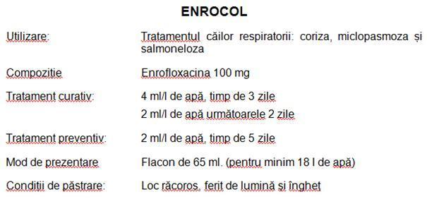 ENROCOL - Antibiotice si Antibacteriene