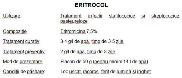 ERITROCOL - Antibiotice si Antibacteriene