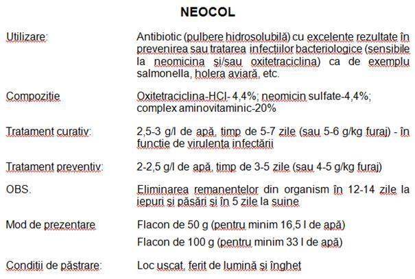 NEOCOL - Antibiotice si Antibacteriene