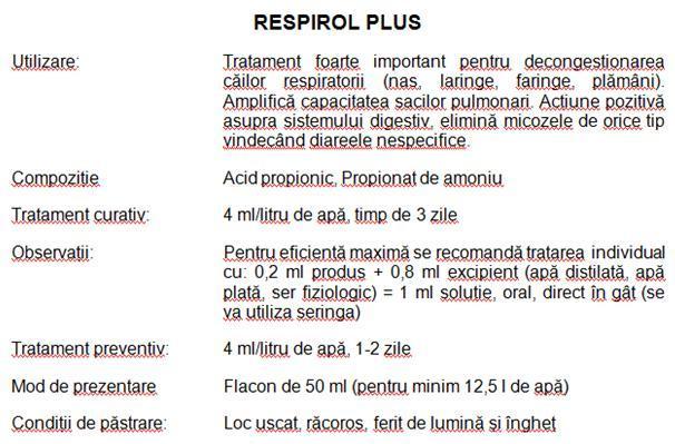 RESPIROL PLUS - Caile respiratorii