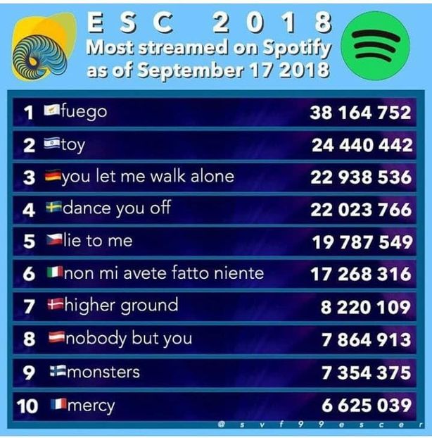 Eurovision 2018 - 2018 Eurovision Song Contest Part 7