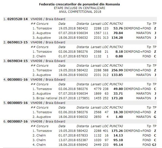 1 - Rezumat sezon 2018