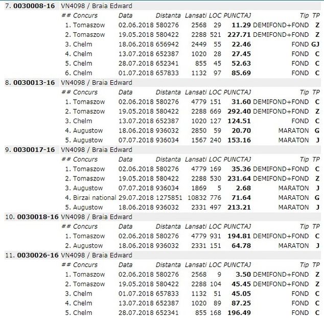 2 - Rezumat sezon 2018