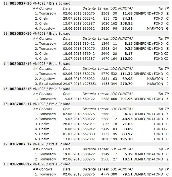 3 - Rezumat sezon 2018