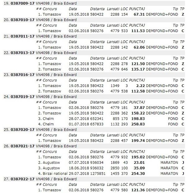 4 - Rezumat sezon 2018