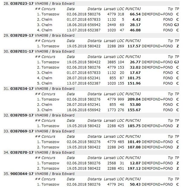 5 - Rezumat sezon 2018