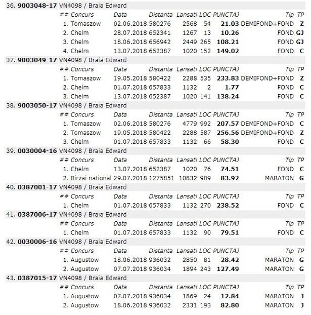 6 - Rezumat sezon 2018