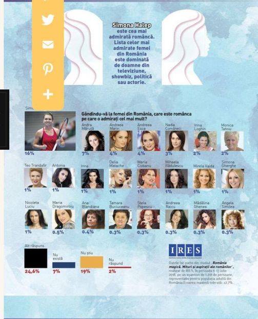 Eurovision 2018 - 2018 Eurovision Song Contest Part 7