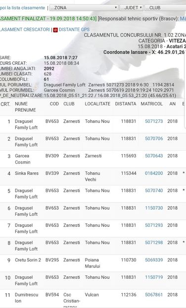  - Rezultate 2018