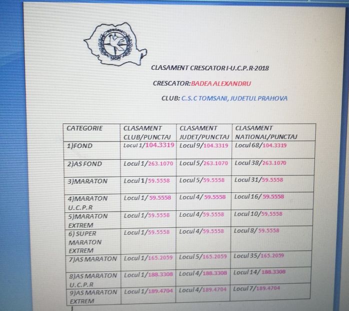 - Clasament crescatori 2018-UCPR-FOND-MARATON