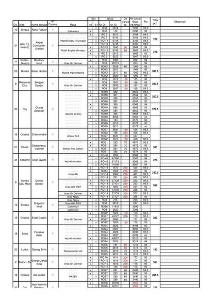 REZULATELE DELEGATIEI ROMANE - SECTIA IEPURI - CAMPIONATUL EUROPEAN - HERNING 2018 - EXPOZIȚIA EUROPEANĂ - HERNING 2018