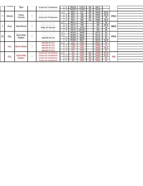 REZULATELE DELEGATIEI ROMANE - SECTIA IEPURI - CAMPIONATUL EUROPEAN - HERNING 2018 - EXPOZIȚIA EUROPEANĂ - HERNING 2018