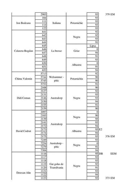  - EXPOZIȚIA EUROPEANĂ - HERNING 2018