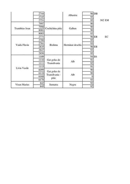  - EXPOZIȚIA EUROPEANĂ - HERNING 2018