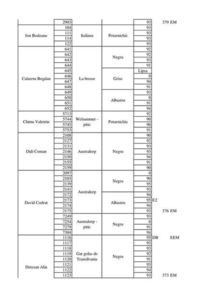 In anul centenarului - Expo HERNING 2018