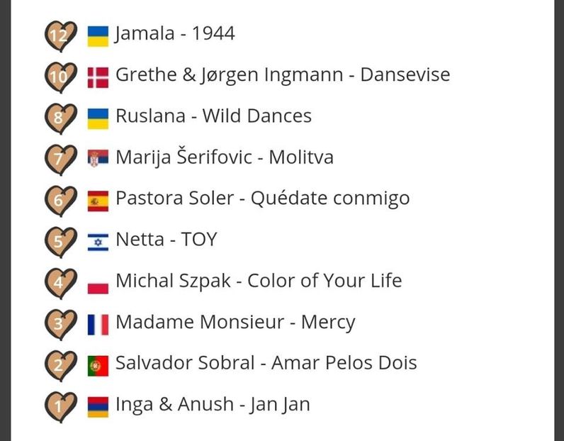 Eurovision 2018 - 2018 Eurovision Song Contest Part 7
