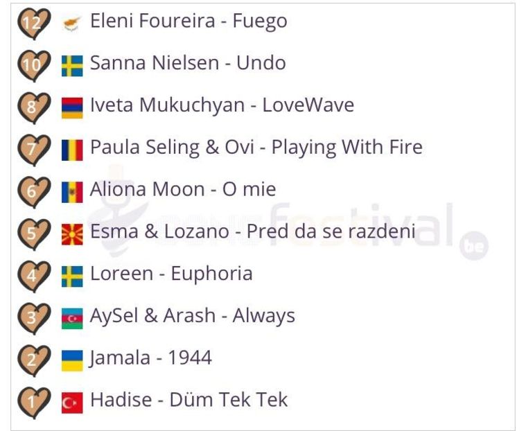 Eurovision 2018 - 2018 Eurovision Song Contest Part 7