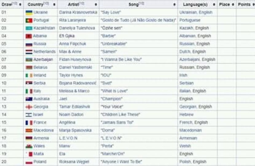 Eurovision 2018 - 2018 Eurovision Song Contest Part 7