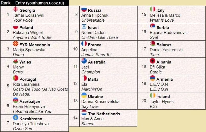 Eurovision 2018 - 2018 Eurovision Song Contest Part 7