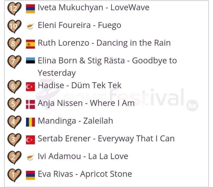 Eurovision 2018 - 2018 Eurovision Song Contest Part 7