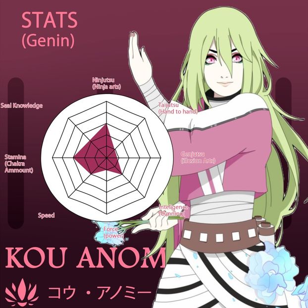 kou3 - 0- Kou Anomie