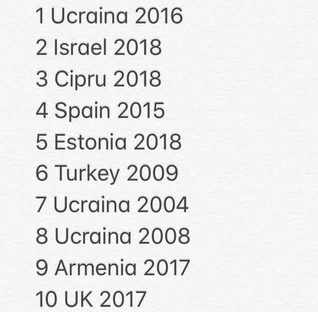 Eurovision 2018 - 2018 Eurovision Song Contest Part 8