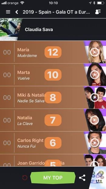 Eurovision 2018 - 2018 Eurovision Song Contest Part 8