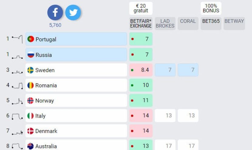 Eurovision 2018 - 2018 Eurovision Song Contest Part 8