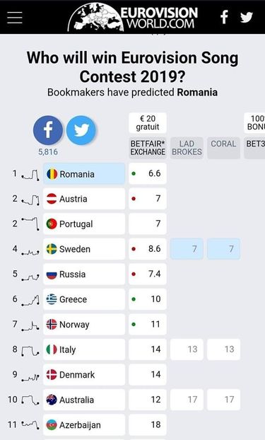 Eurovision 2018 - 2018 Eurovision Song Contest Part 8