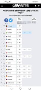 Eurovision 2018 - 2018 Eurovision Song Contest Part 8