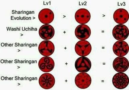  - Sharingan
