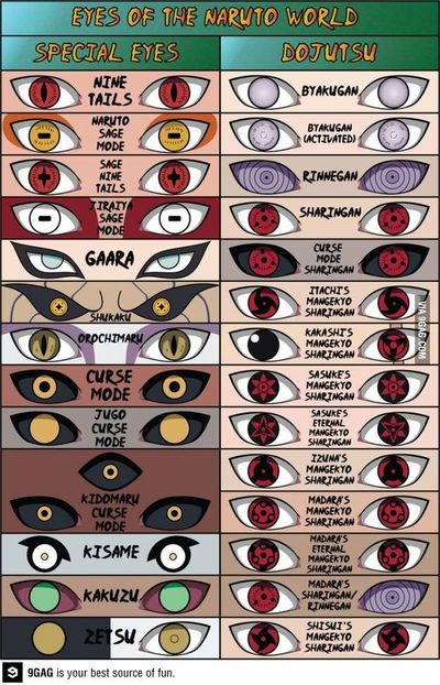  - Sharingan
