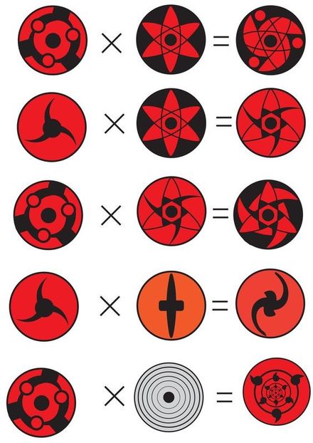  - Sharingan