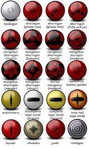  - Sharingan