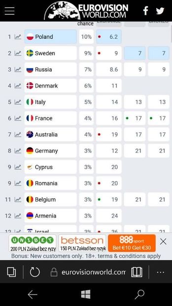 Eurovision 2018 - 2018 Eurovision Song Contest Part 8