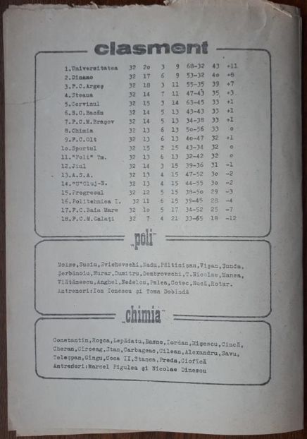 Politehnica Timisoara - Chimia Ramnicu Valcea 1980-1981 - Dunarea Galati Istorie Part 1