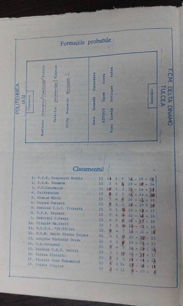 Politehnica Iasi - FCM Delta Tulcea 1986-1987 - Dunarea Galati Istorie Part 1