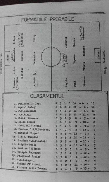 Politehnica Iasi - Chimia Falticeni 1985-1986 - Dunarea Galati Istorie Part 1