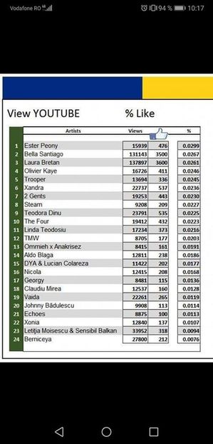 Eurovision 2018 - 2018 Eurovision Song Contest Part 9