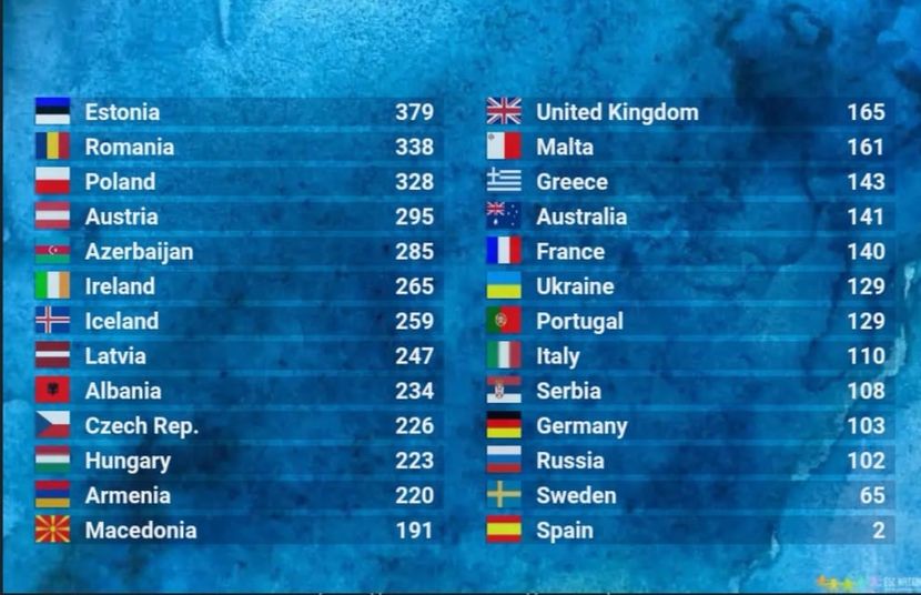 Eurovision 2018 - 2018 Eurovision Song Contest Part 9