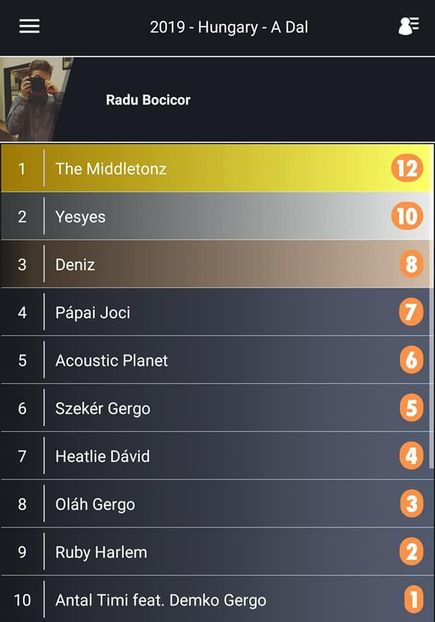 Eurovision 2018 - 2018 Eurovision Song Contest Part 9