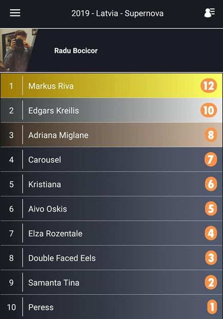 Eurovision 2018 - 2018 Eurovision Song Contest Part 9