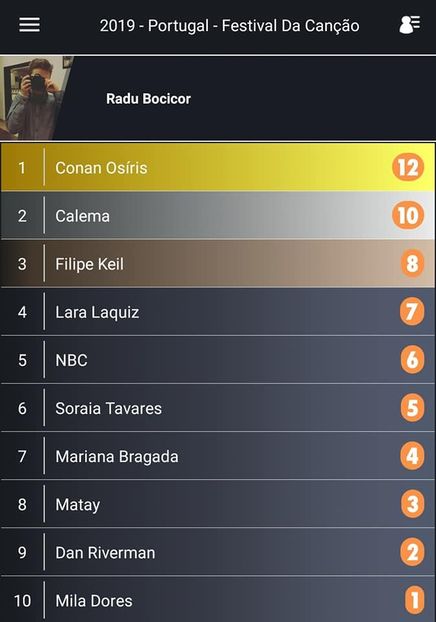 Eurovision 2018 - 2018 Eurovision Song Contest Part 9